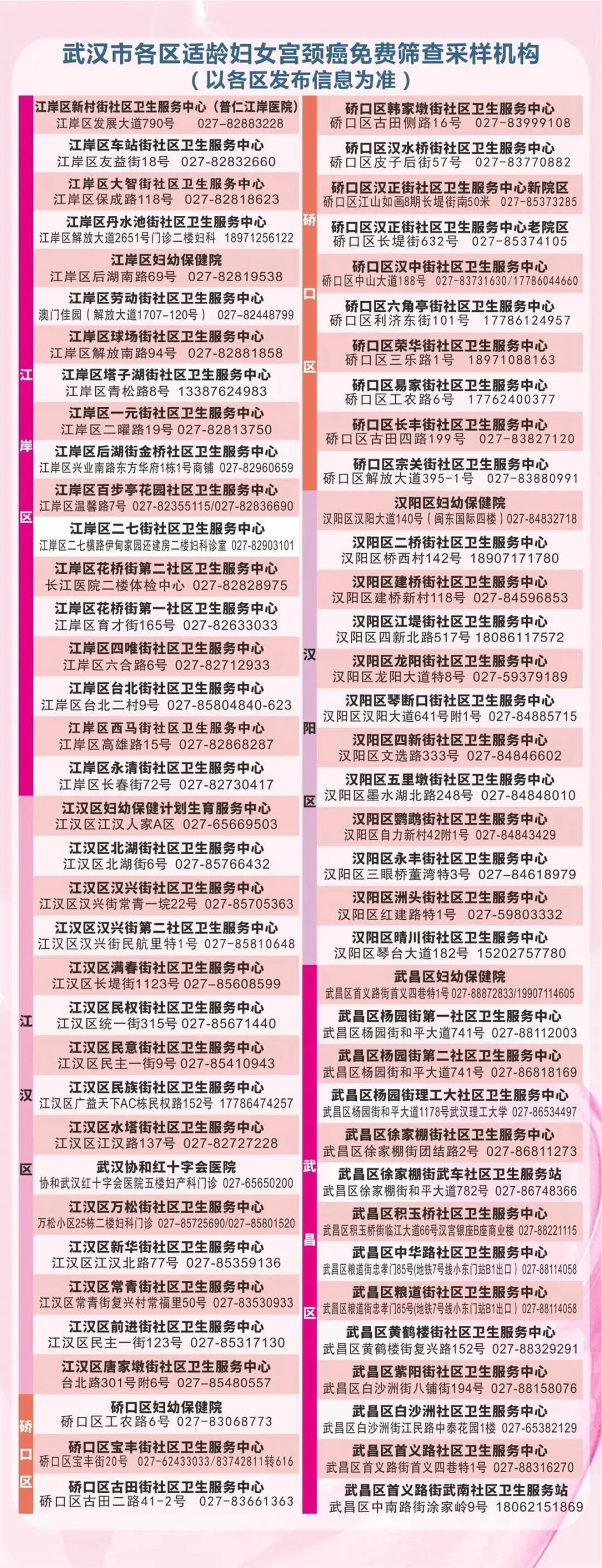 武汉市各区免费两癌筛查机构名单+地址+电话汇总，宫颈癌乳腺癌筛查要做哪些项目(图2)