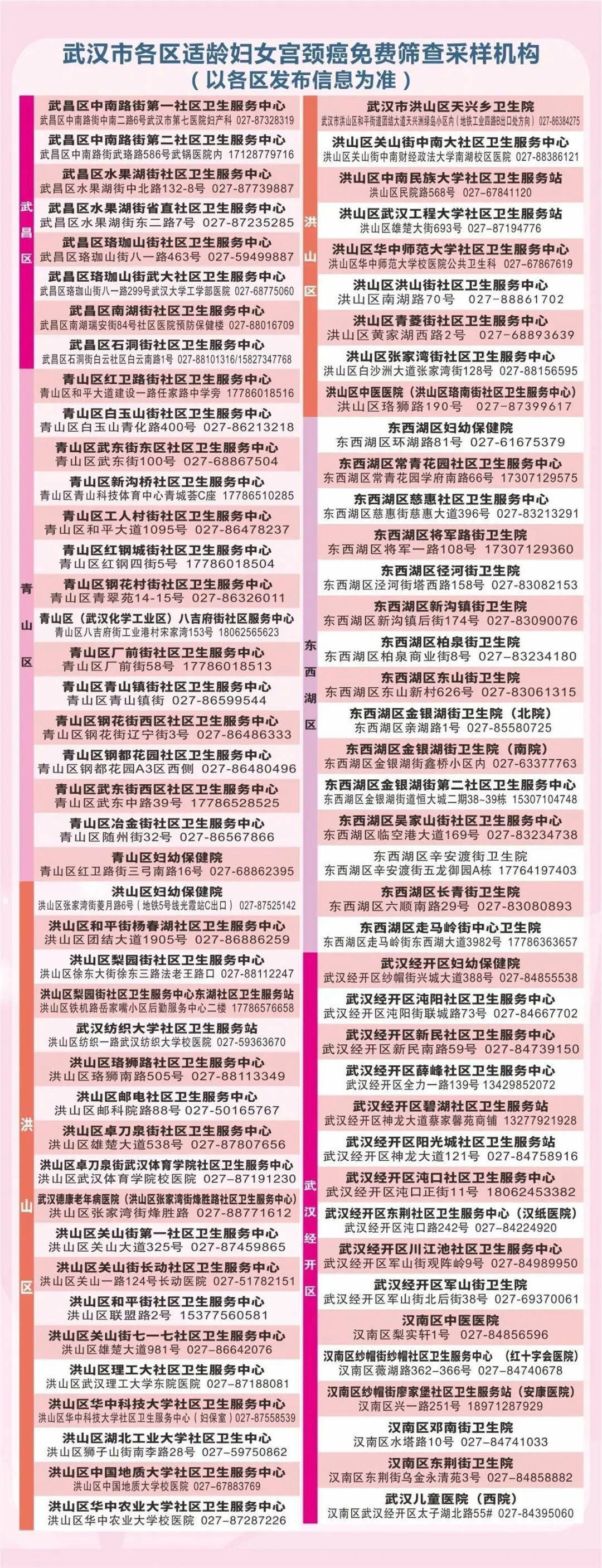 武汉市各区免费两癌筛查机构名单+地址+电话汇总，宫颈癌乳腺癌筛查要做哪些项目(图3)