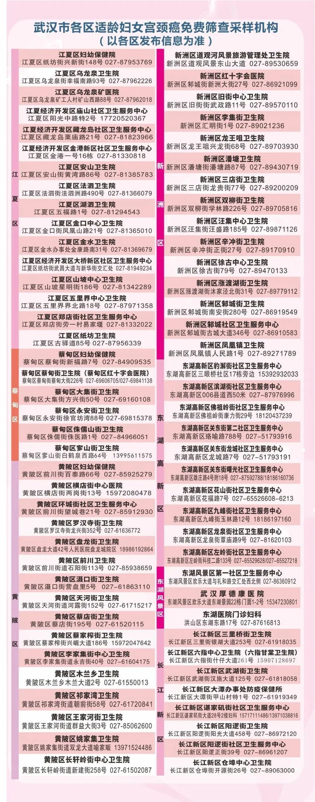 武汉市各区免费两癌筛查机构名单+地址+电话汇总，宫颈癌乳腺癌筛查要做哪些项目(图4)