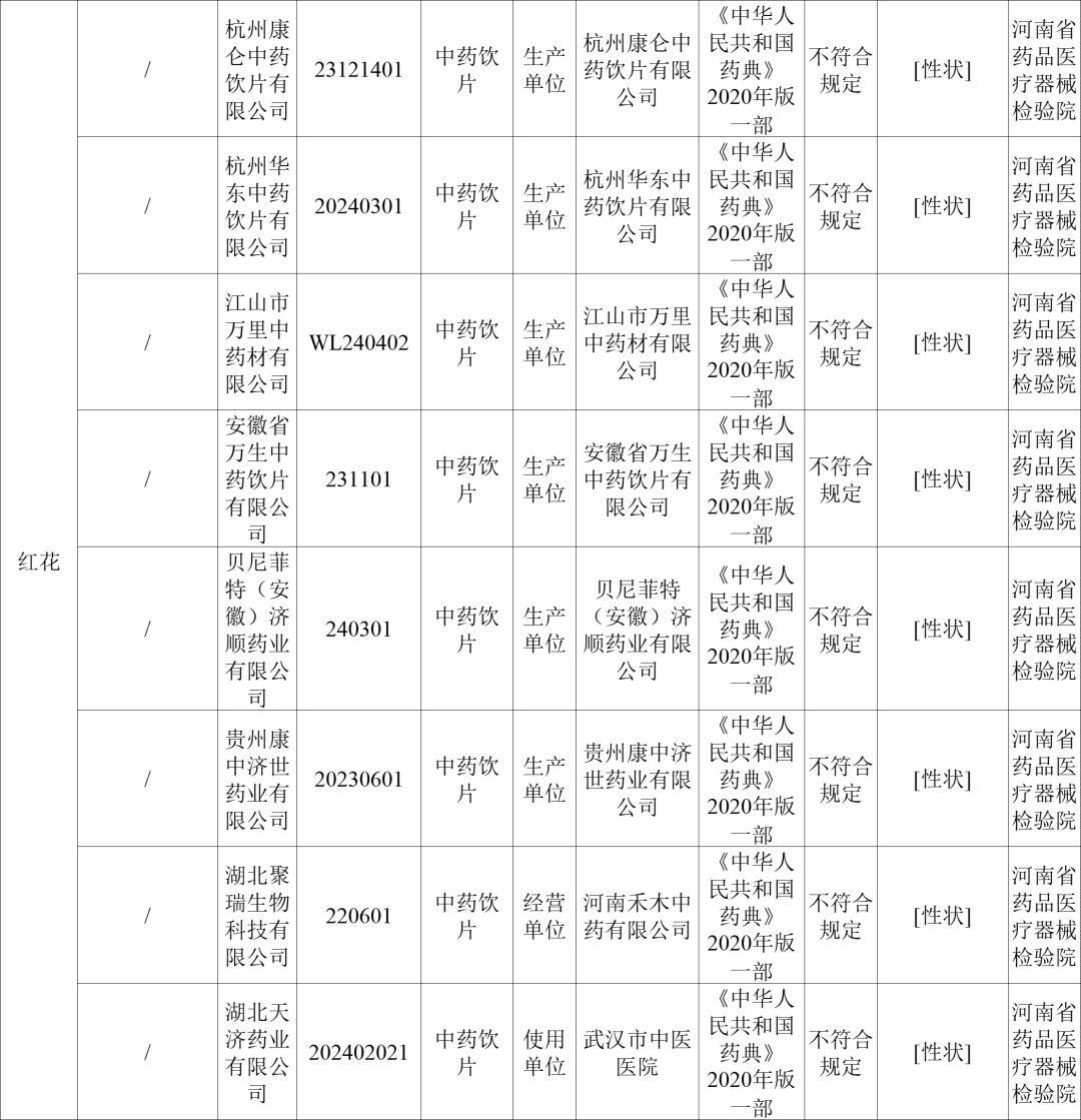 不合格！都是家庭常备药...... - 武汉市人民政府门户网站