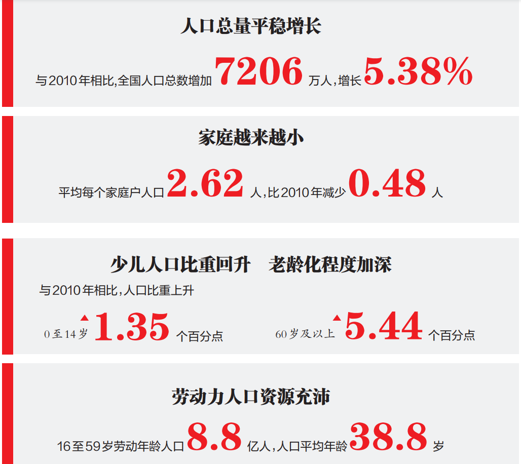 141178万人中国仍是世界人口第一大国- 武汉市人民政府门户网站