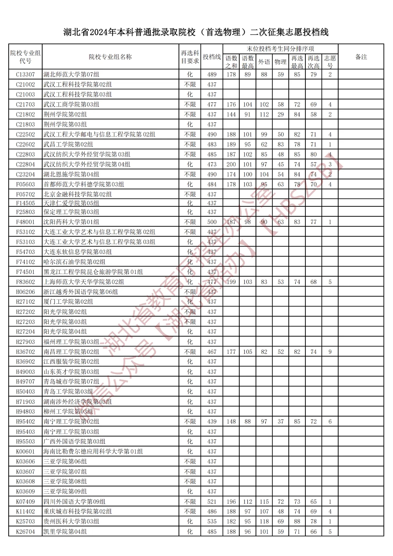 二中学校录取线多少 W020240731732199846599.jpeg