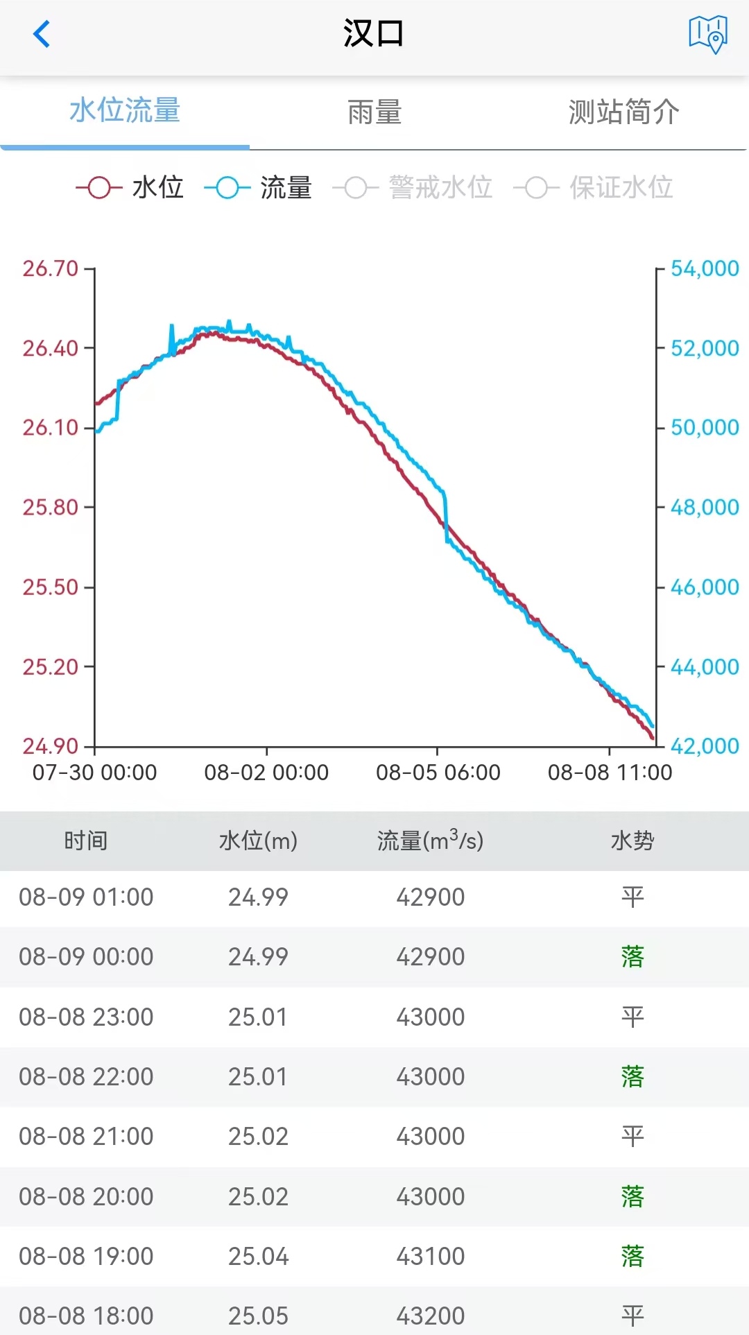 今年主汛期结束,9日0时长江汉口站退出设防水位