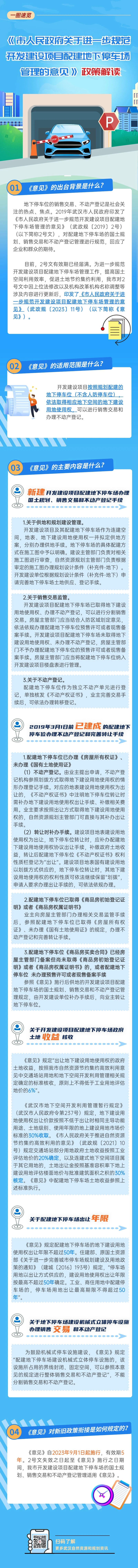 【图解】市人民政府关于进一步规划开发建设项目配建地下停车场管理的意见政策解读